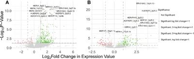 Expression of Human Endogenous Retroviruses in Systemic Lupus Erythematosus: Multiomic Integration With Gene Expression